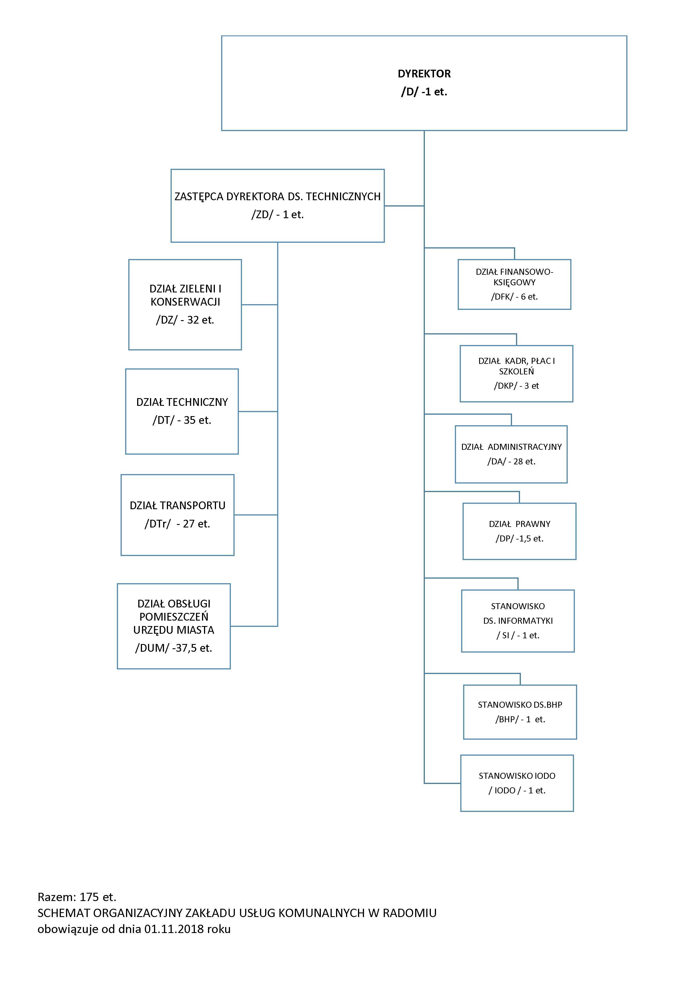 SCHEMAT ORGANIZACYJNY 01.11.2018r.