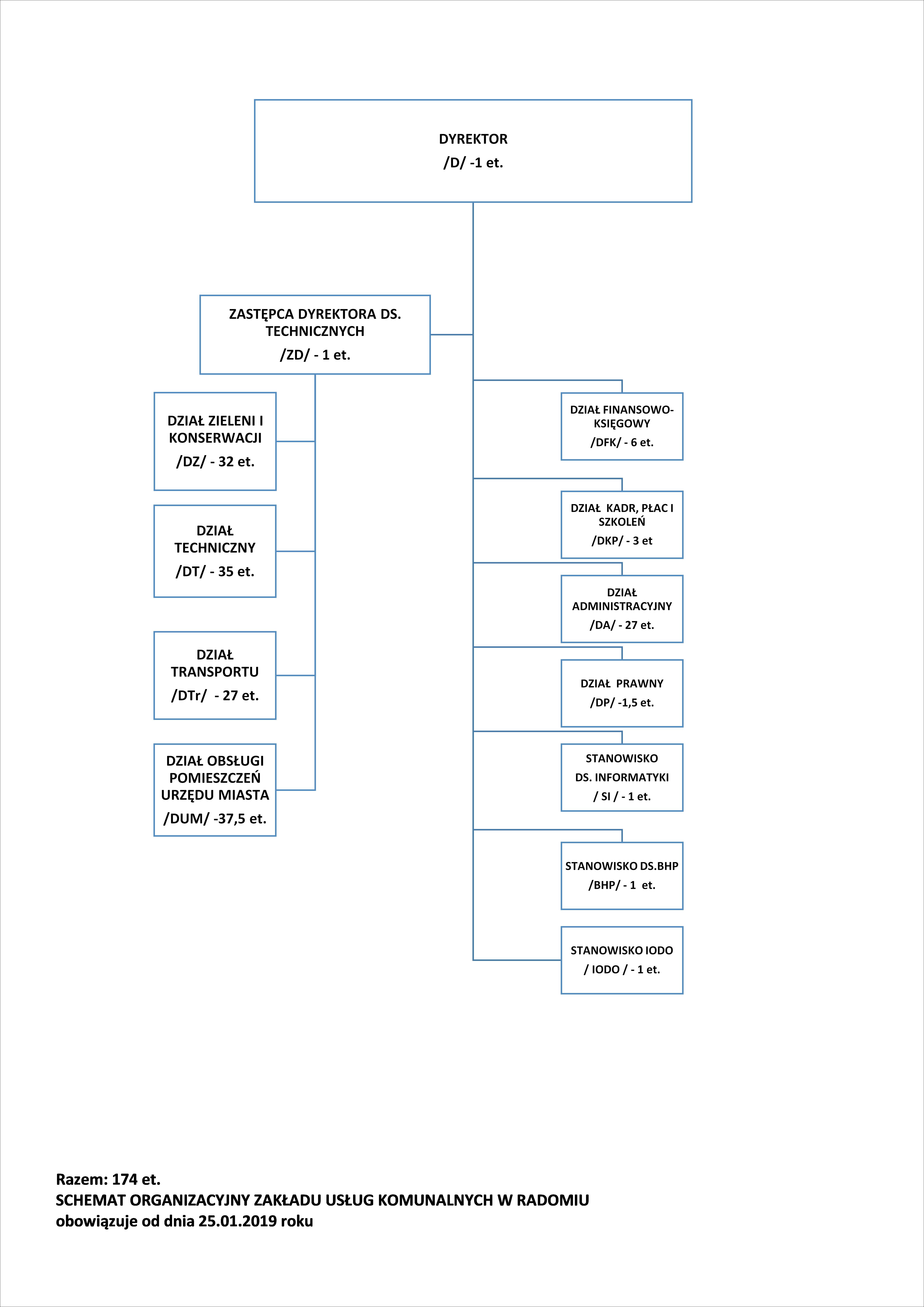SCHEMAT ORGANIZACYJNY 25.01.2019r.