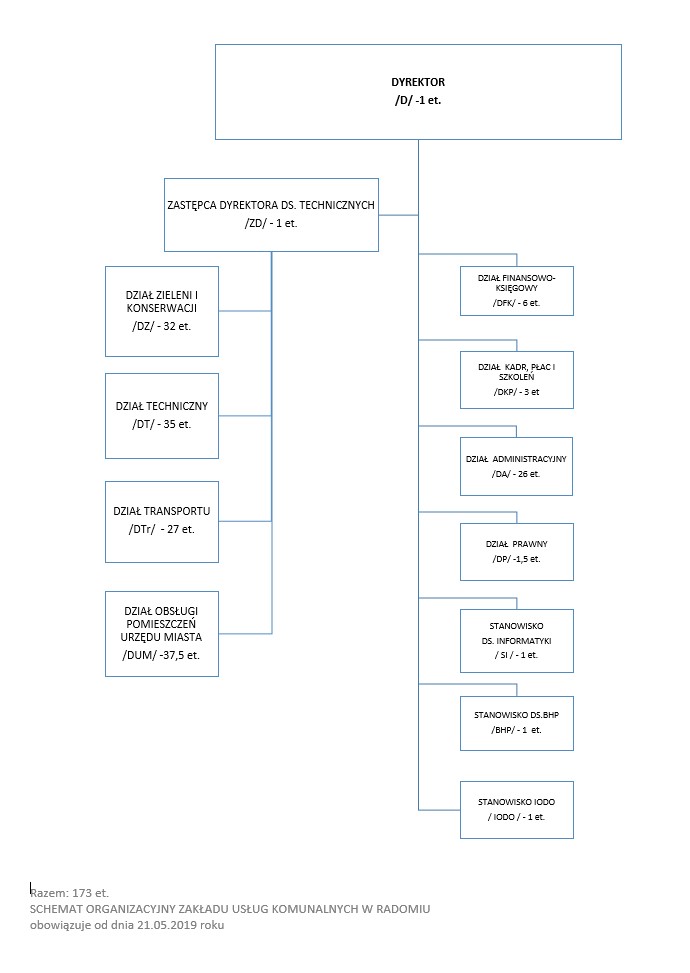 SCHEMAT ORGANIZACYJNY 21.05.2019r.