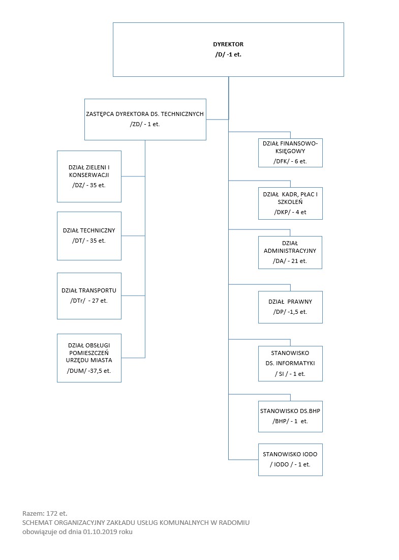 SCHEMAT ORGANIZACYJNY 01.10.2019r.