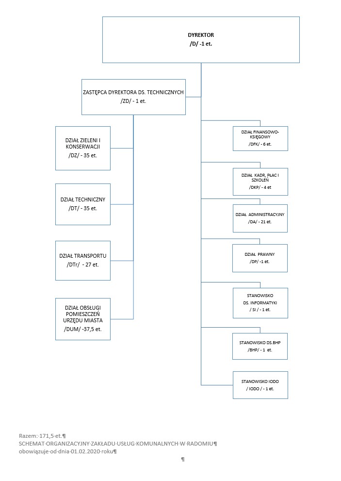 SCHEMAT ORGANIZACYJNY 01.02.2020 r.