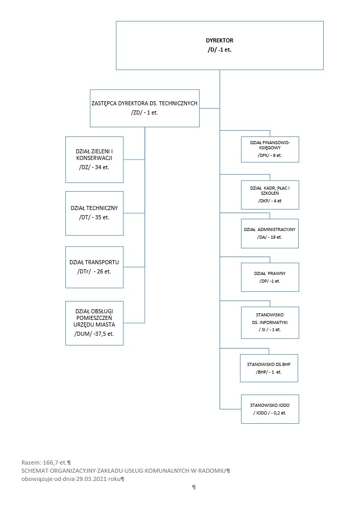 SCHEMAT ORGANIZACYJNY 29.03.2021 r.