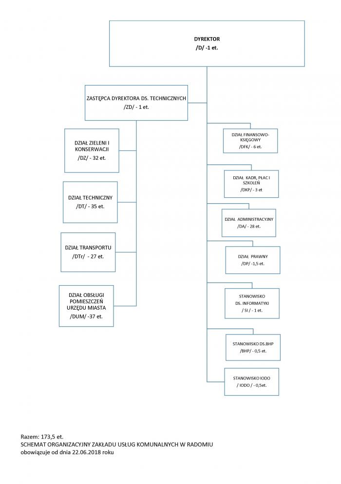 SCHEMAT ORGANIZACYJNY 22.06.2018r.