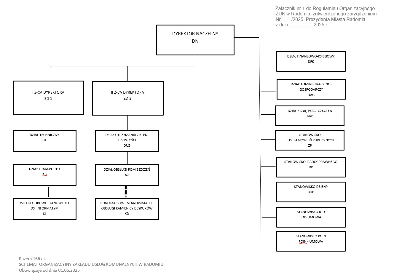 SCHEMAT ORGANIZACYJNY 21.05.2025 r.