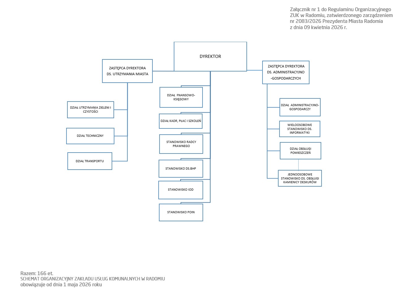 SCHEMAT ORGANIZACYJNY 09.04.2026 r.